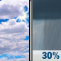 Saturday: Partly Sunny then Chance Rain Showers
