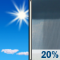 Sunday: Sunny then Slight Chance Rain Showers