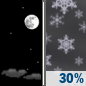 Tonight: A chance of snow after 5am.  Mostly clear, with a low around 31. Southwest wind 10 to 15 mph increasing to 15 to 20 mph after midnight. Winds could gust as high as 30 mph.  Chance of precipitation is 30%. Little or no snow accumulation expected. 