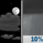 Saturday Night: A slight chance of showers after 4am.  Mostly cloudy, with a low around 39. South wind around 10 mph.  Chance of precipitation is 10%.