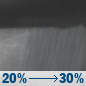 Friday Night: A chance of rain showers after 11pm. Partly cloudy, with a low around 51. Friday Night: Chance Rain Showers