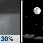 Tonight: A chance of rain showers before 10pm. Mostly clear, with a low around 40. Northwest wind 15 to 20 mph, with gusts as high as 35 mph. Chance of precipitation is 30%. New rainfall amounts less than a tenth of an inch possible. Tonight: Chance Rain Showers then Mostly Clear