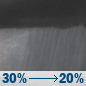 Saturday Night: A chance of rain showers before 5am. Partly cloudy, with a low around 38. West southwest wind 10 to 15 mph, with gusts as high as 25 mph. Chance of precipitation is 30%. Saturday Night: Chance Rain Showers