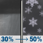 Friday Night: A chance of rain showers before 5am, then a chance of rain and snow showers. Mostly cloudy, with a low around 30. Friday Night: Chance Rain Showers then Chance Rain And Snow Showers
