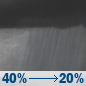 Saturday Night: A chance of rain showers. Mostly cloudy, with a low around 47. Saturday Night: Chance Rain Showers