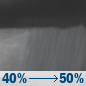 Saturday Night: A chance of rain showers. Mostly cloudy, with a low around 52. Saturday Night: Chance Rain Showers