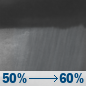 Saturday Night: Rain showers likely. Mostly cloudy, with a low around 54. Saturday Night: Rain Showers Likely