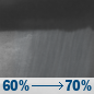 Saturday Night: Rain showers likely. Mostly cloudy, with a low around 50. Saturday Night: Rain Showers Likely