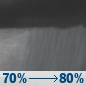Saturday Night: Rain showers. Mostly cloudy, with a low around 41. Saturday Night: Rain Showers