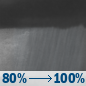 Saturday Night: Rain showers. Mostly cloudy, with a low around 40. Saturday Night: Rain Showers