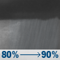Saturday Night: Rain showers. Mostly cloudy, with a low around 41. Saturday Night: Rain Showers