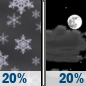 Monday Night: A chance of snow showers before 11pm. Partly cloudy, with a low around 31. West wind around 10 mph, with gusts as high as 20 mph. Chance of precipitation is 20%. Monday Night: Chance Snow Showers then Partly Cloudy