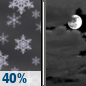 Tonight: A chance of snow showers and patchy fog before 10pm. Mostly cloudy, with a low around 22. South wind 10 to 20 mph, with gusts as high as 30 mph. Chance of precipitation is 40%. New snow accumulation of 1 to 3 inches possible. Tonight: Chance Snow Showers then Mostly Cloudy