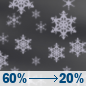 Tonight: Patchy fog and rain and snow showers likely before 4am. Mostly cloudy, with a low around 27. West wind 10 to 20 mph, with gusts as high as 35 mph. Chance of precipitation is 60%. New snow accumulation of around one inch possible. Tonight: Patchy Fog