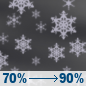 Saturday Night: A slight chance of rain showers before 11pm, then rain and snow showers. Mostly cloudy, with a low around 29. New snow accumulation of around one inch possible. Saturday Night: Rain And Snow Showers