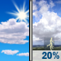Today: Mostly Sunny then Slight Chance Showers And Thunderstorms
