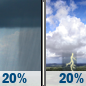 Tuesday: A slight chance of rain showers between 11am and 2pm, then a slight chance of showers and thunderstorms between 2pm and 5pm. Sunny, with a high near 105. Chance of precipitation is 20%. Tuesday: Slight Chance Rain Showers then Slight Chance Showers And Thunderstorms