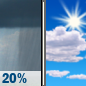 Today: Slight Chance Rain Showers then Mostly Sunny