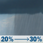 Saturday: A chance of rain showers. Partly sunny, with a high near 44. Saturday: Chance Rain Showers