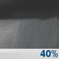 Tuesday Night: Chance Rain Showers