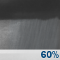 Tonight: Rain Showers