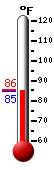 Currently: 84.8, Max: 85.5, Min: 84.8